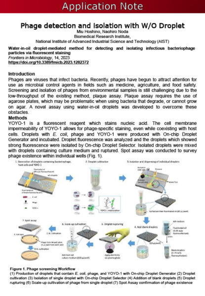 Phage detection and isolation with W/O Droplet