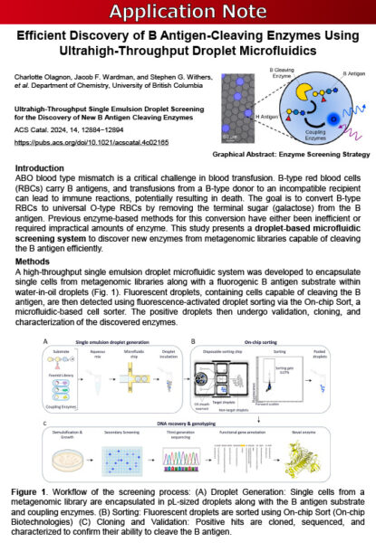 Efficient-Discovery-of-B-Antigen-Cleaving-Enzymes-Using-Ultrahigh-Throughput-Droplet-Microfluidics